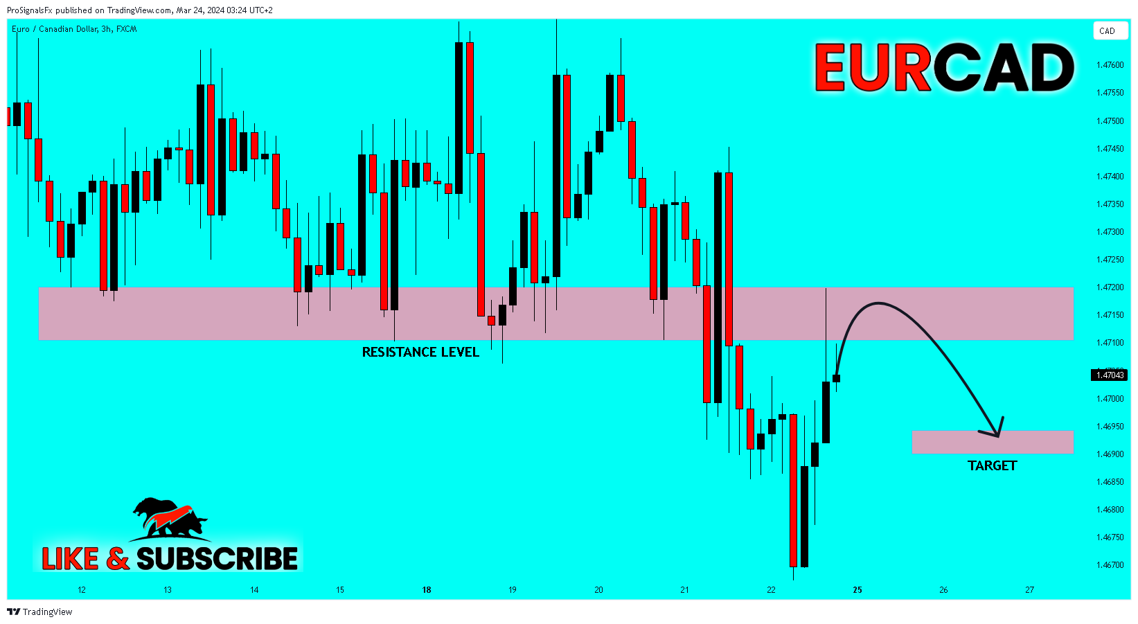 FX:EURCAD صورة الرسم البياني by ProSignalsFx