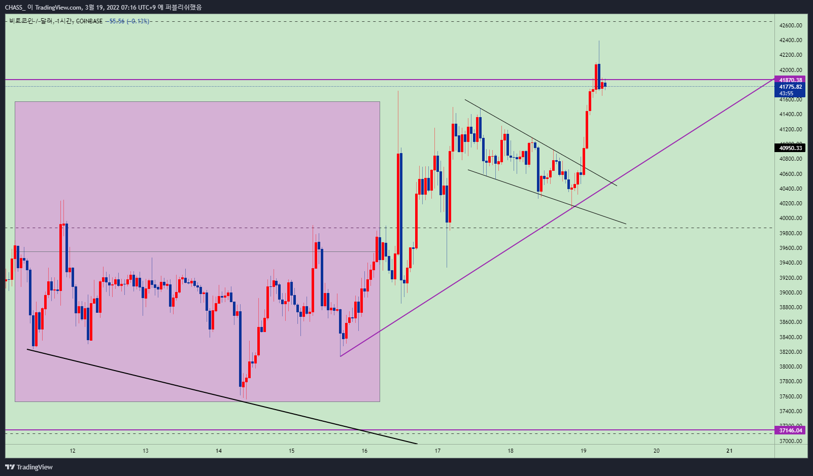 COINBASE:BTCUSD Chart Image by ElleXBT