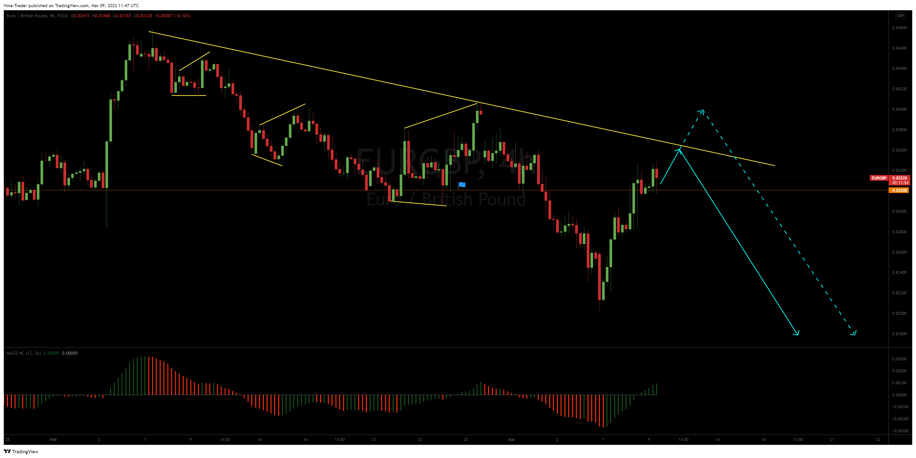 FX:EURGBP Chart Image by Flow_Master044