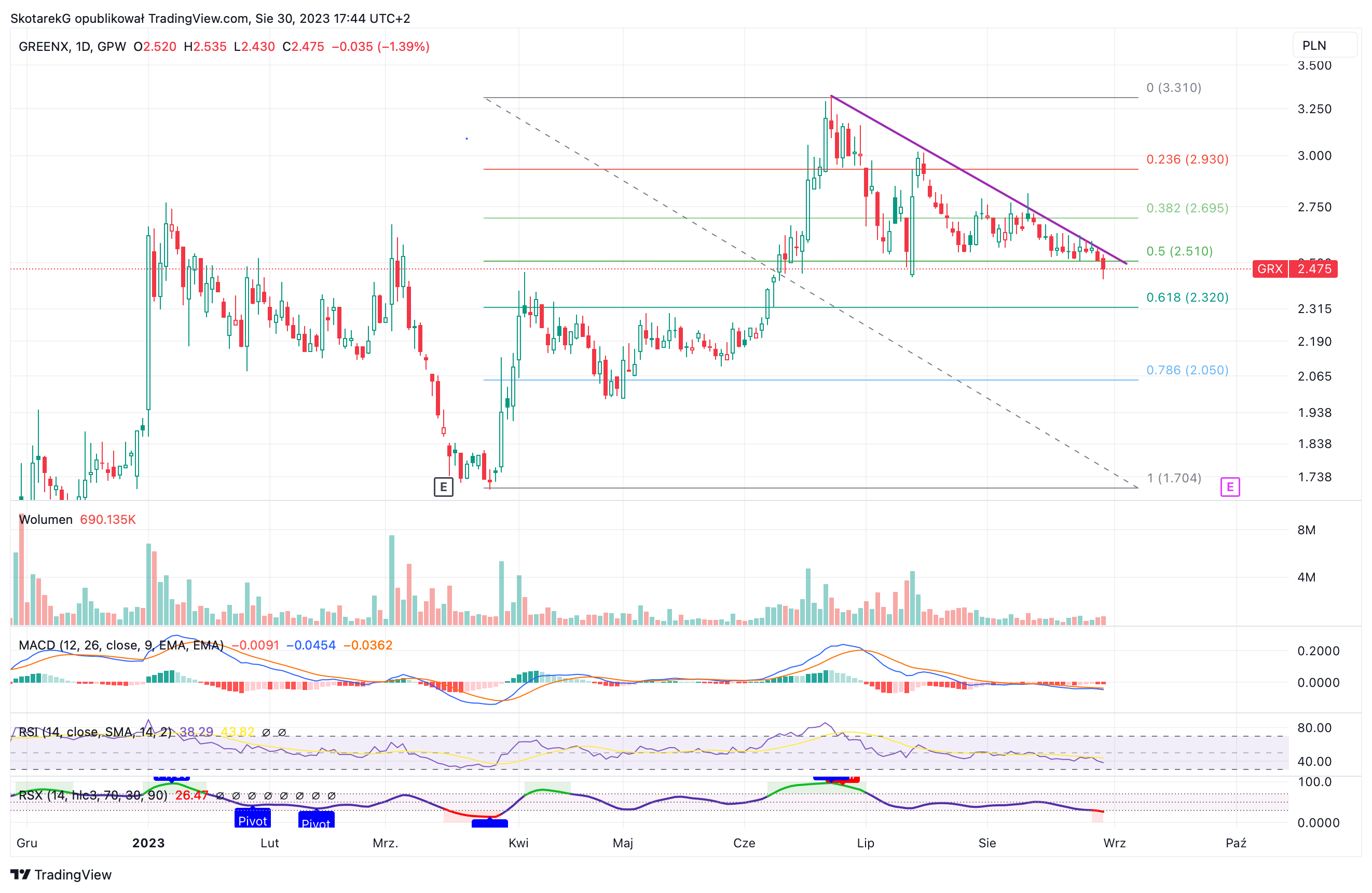 GPW:GRX Chart Image by SkotarekG