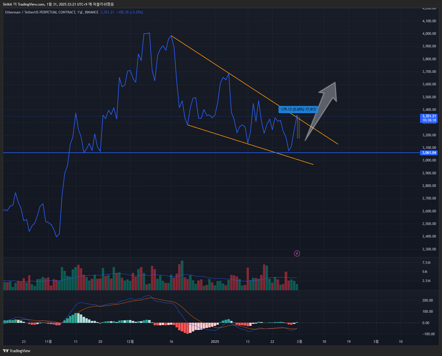 BINANCE:ETHUSDT.P Chart Image by Sirikit