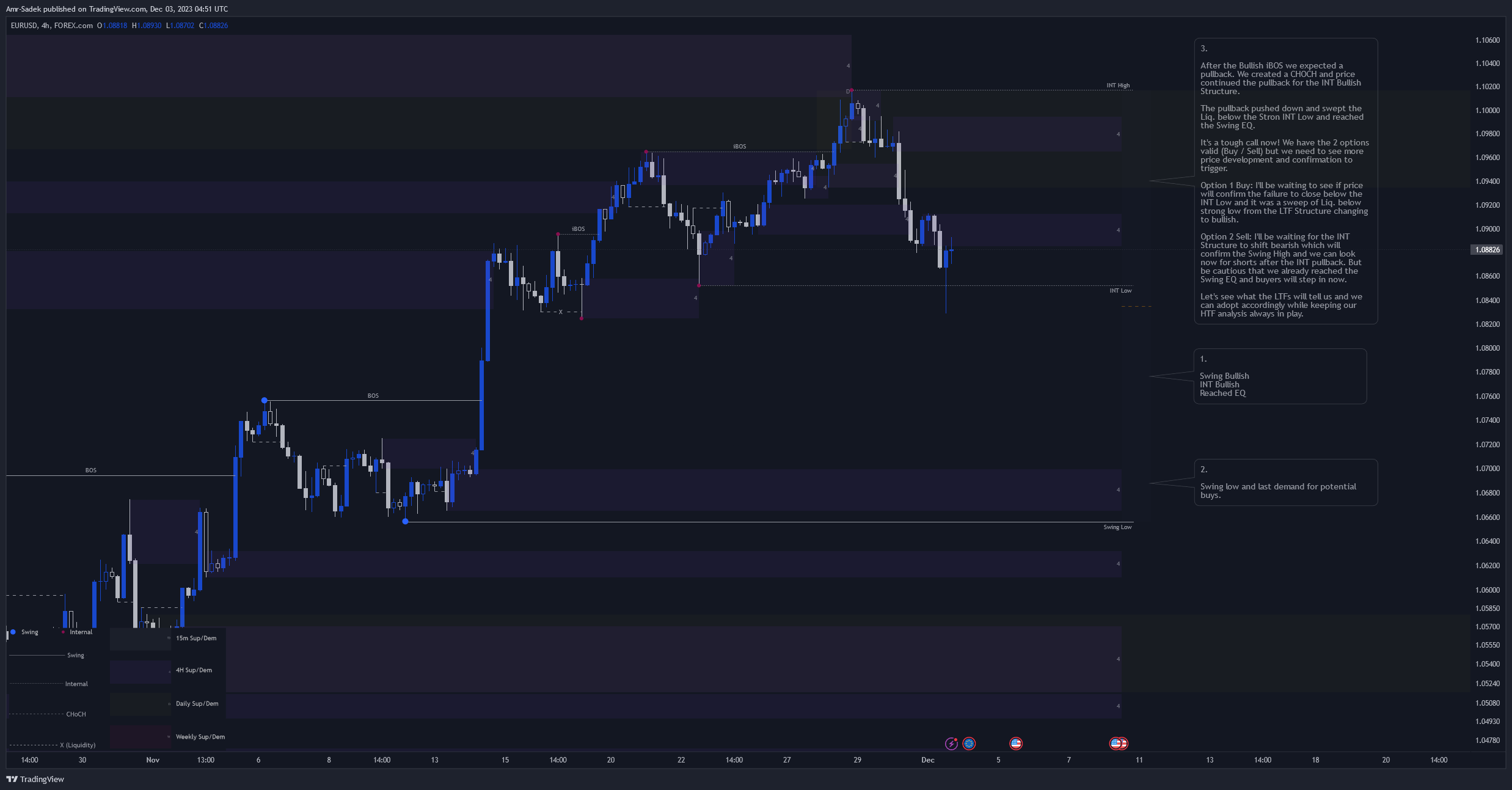 FOREXCOM:EURUSD Chart Image by Amr-Sadek