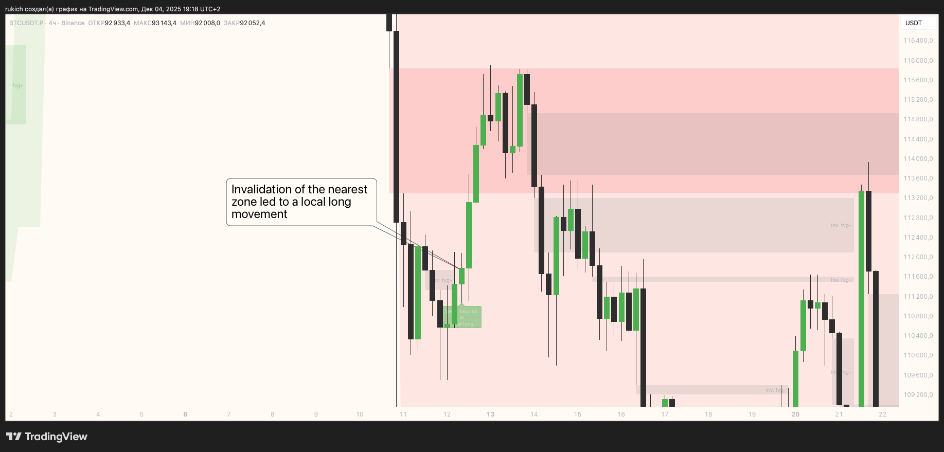 BINANCE:BTCUSDT.P Chart Image by rukich