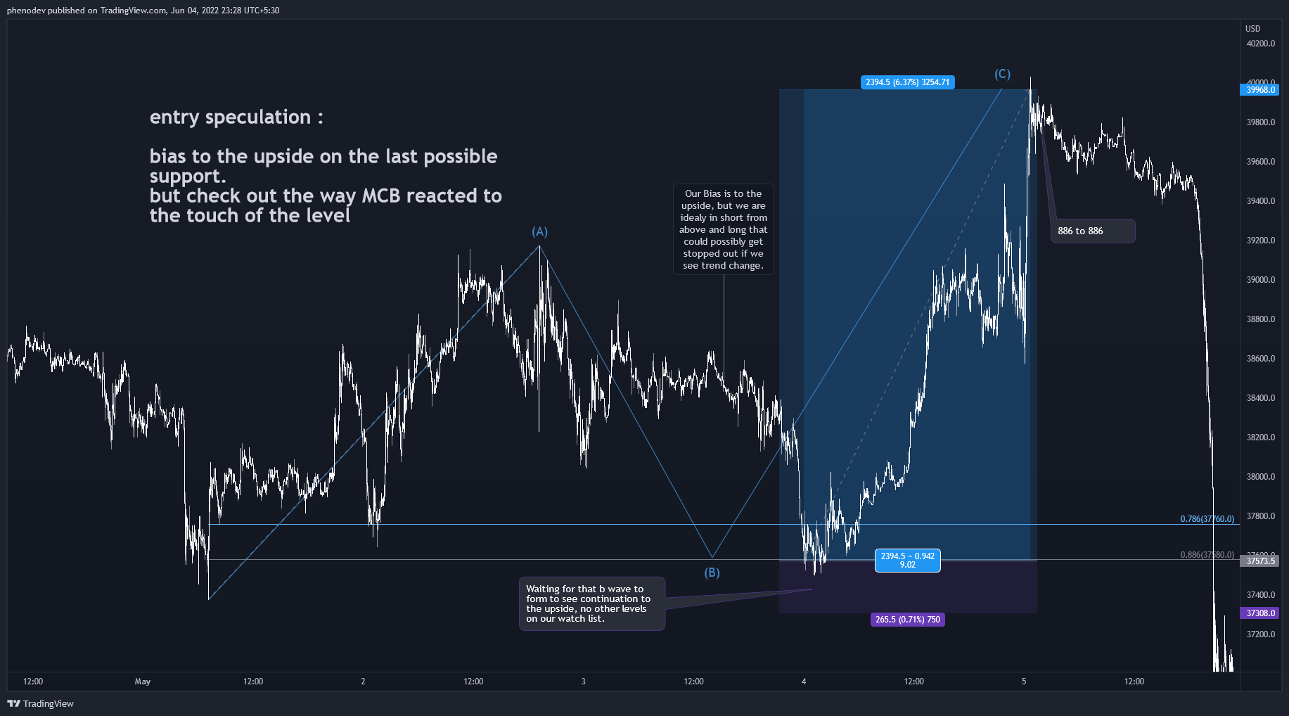 BYBIT:BTCUSD Chart Image by phenodev
