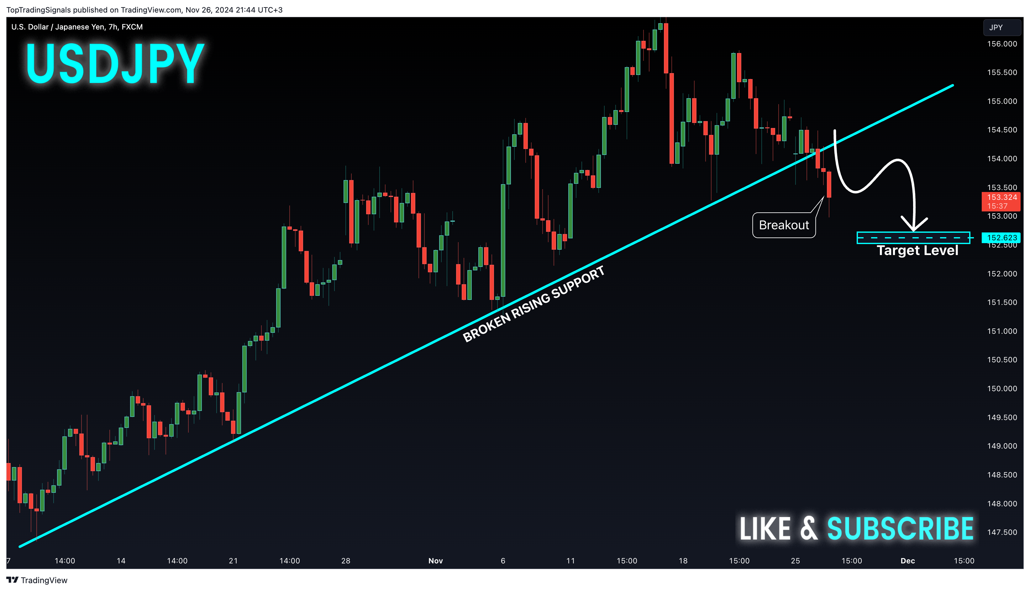FX:USDJPY Chart Image by TopTradingSignals