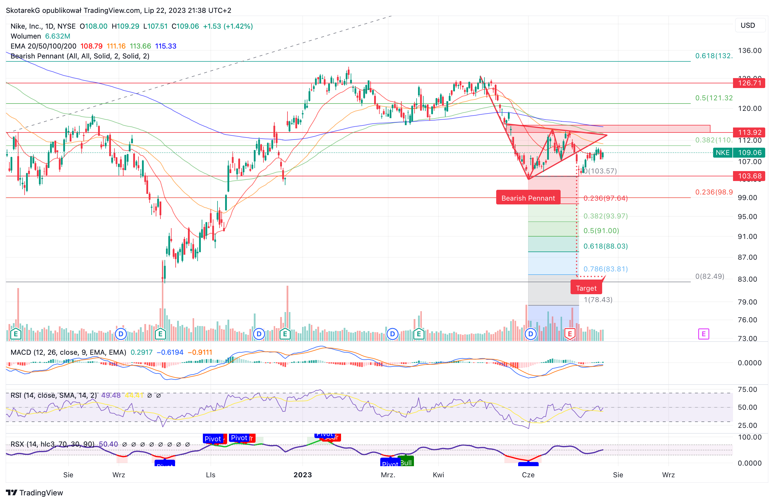 NYSE:NKE Chart Image by SkotarekG
