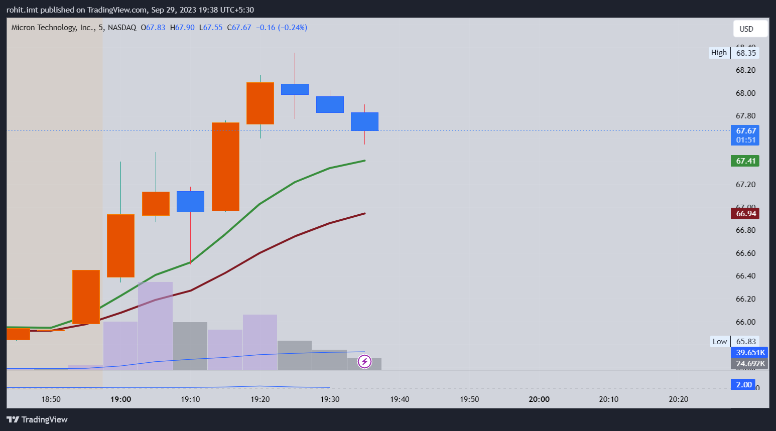 Snapshot