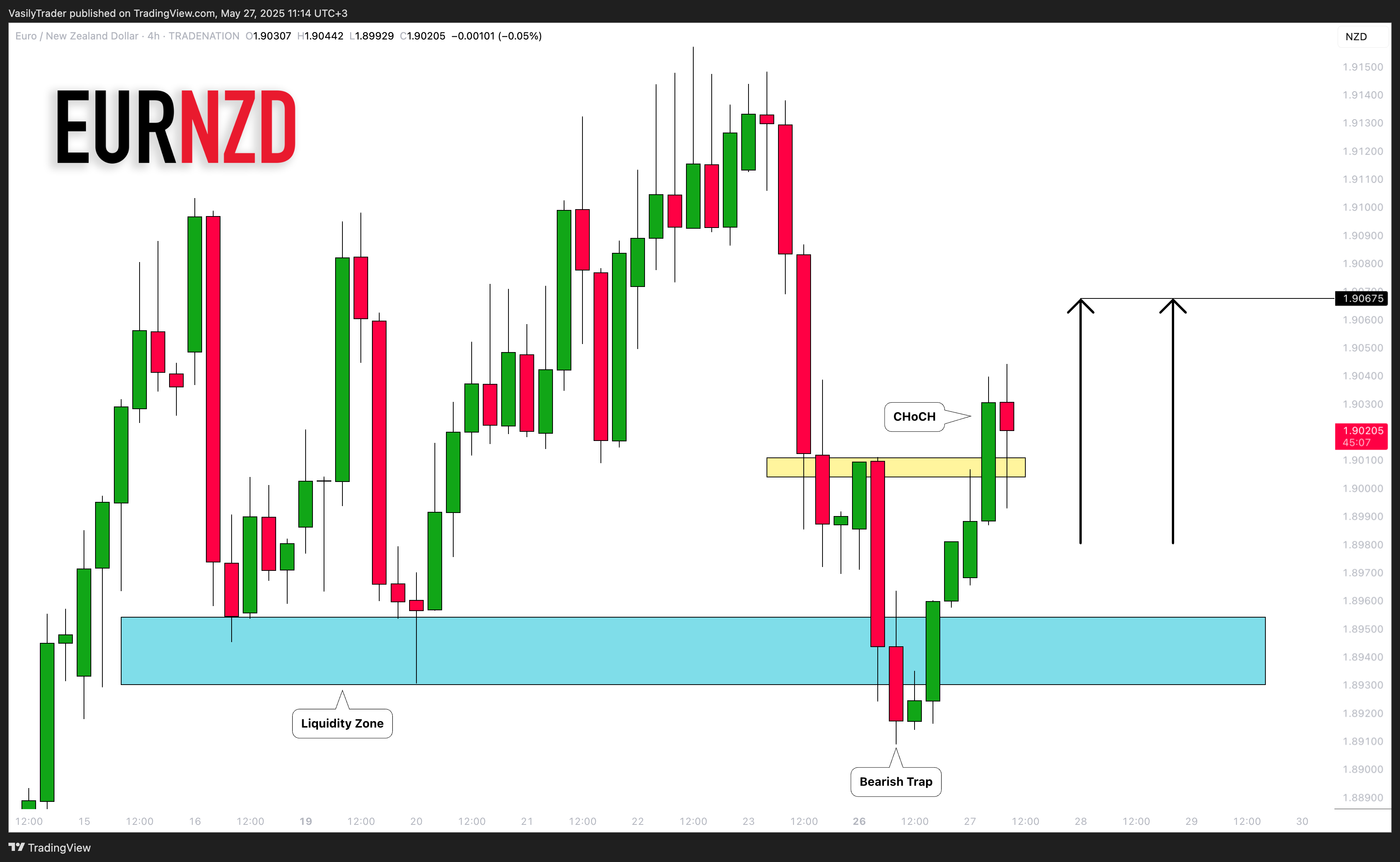 TRADENATION:EURNZD Chart Image by VasilyTrader