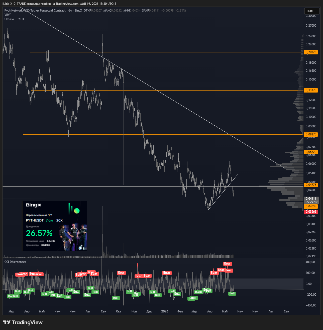 BINGX:PYTHUSDT.P Chart Image by ILIYA_X10_TRADE