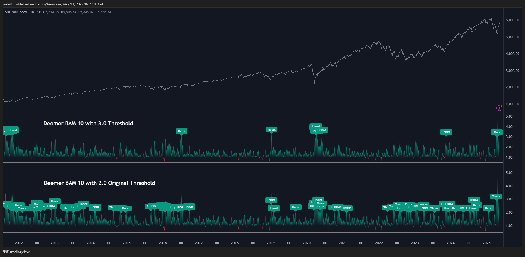 SP:SPX Chart Image by makit0