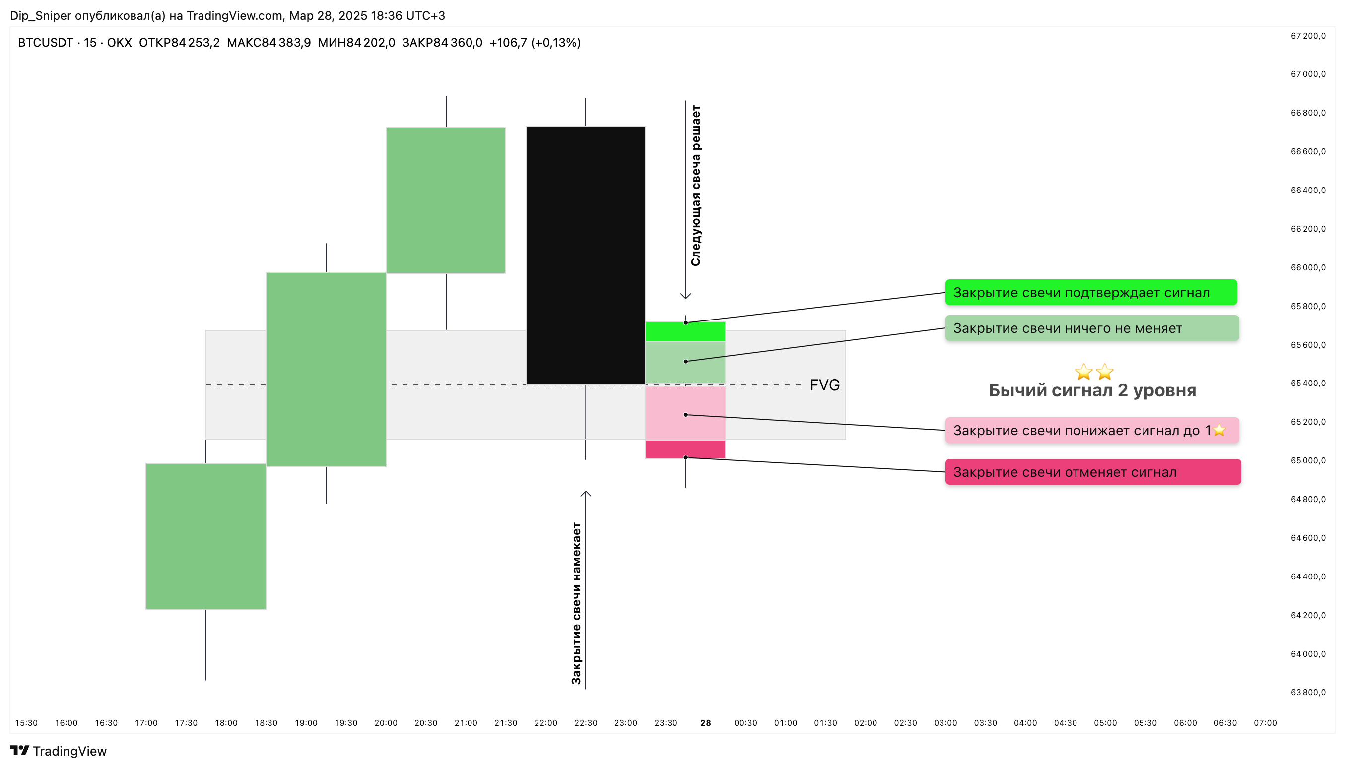 OKX:BTCUSDT Chart Image by AlgoExit