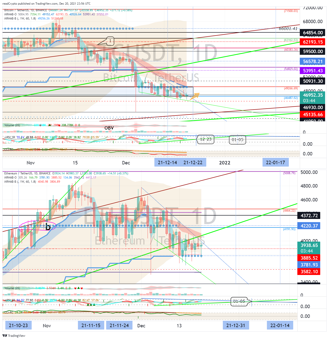 BINANCE:BTCUSDT Imagen del gráfico de readCrypto