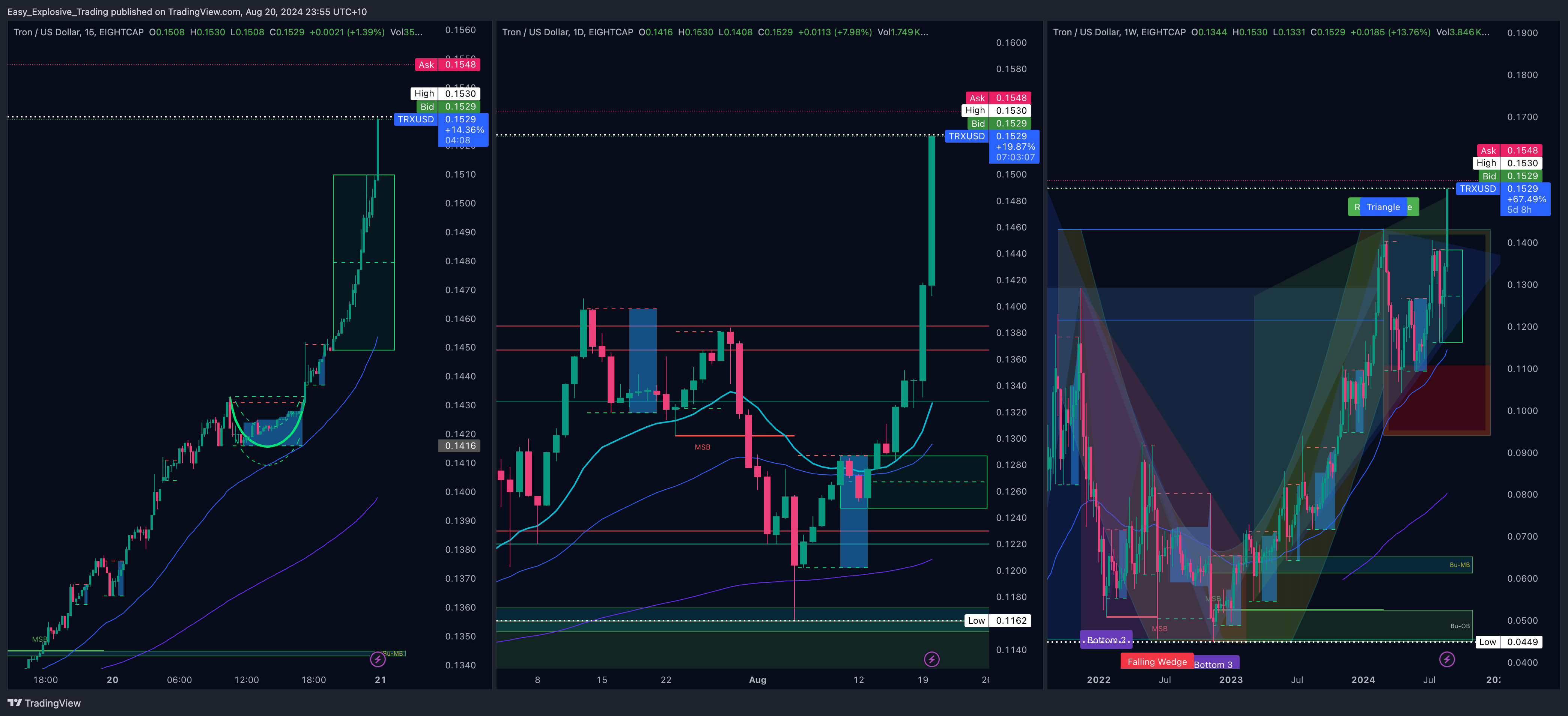 EIGHTCAP:TRXUSD Chart Image by Easy_Explosive_Trading