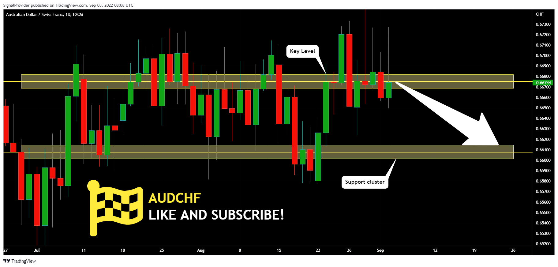 FX:AUDCHF Imagen del gráfico de SignalProvider