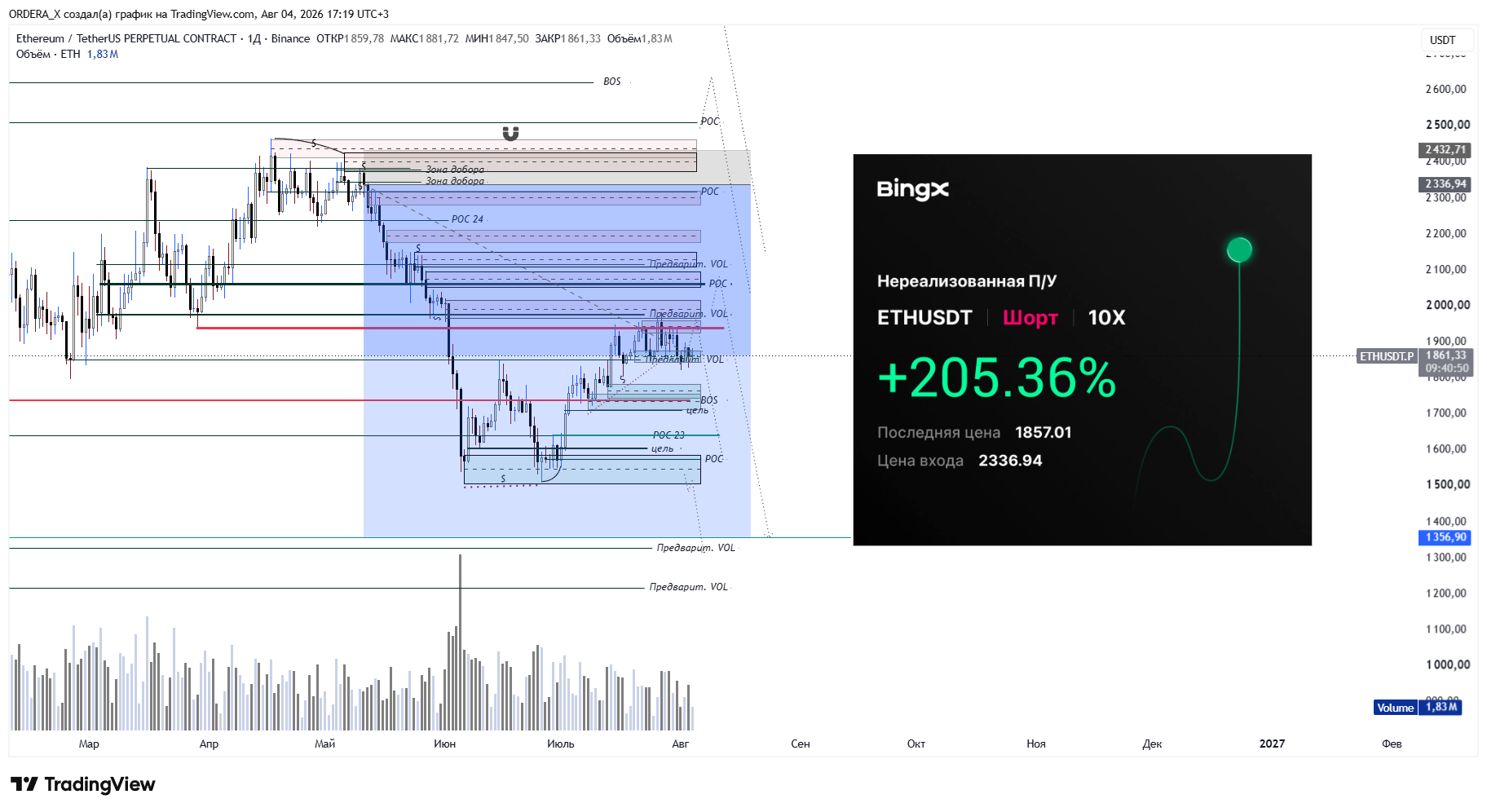 BINANCE:ETHUSDT.P Chart Image by ORDERA_X