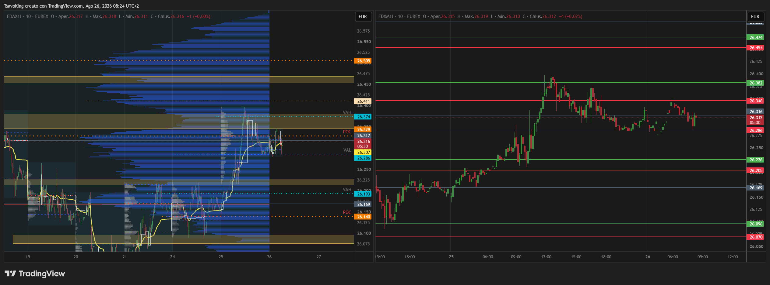 EUREX:FDAX1! Chart Image by TsavoKing
