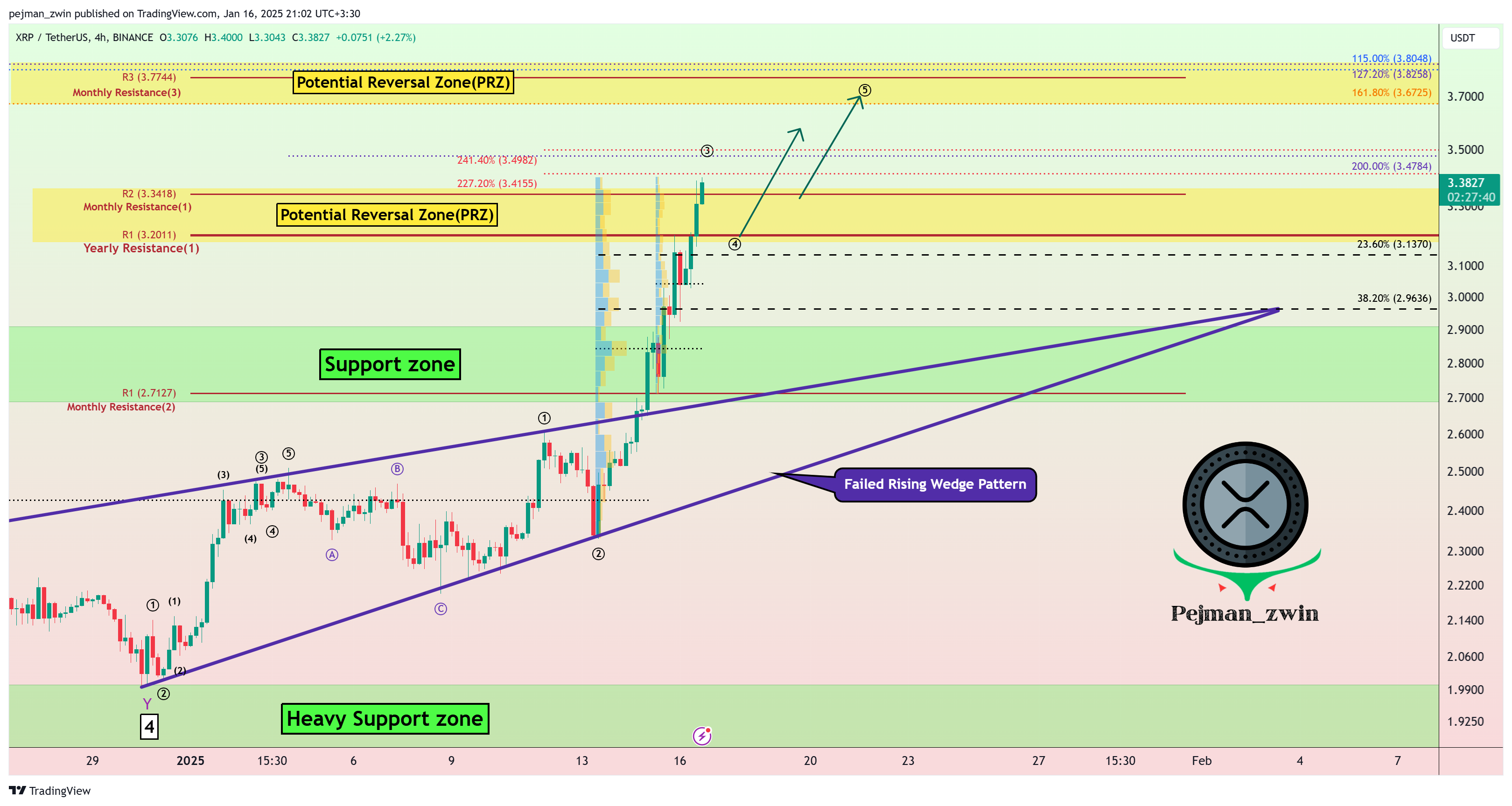 BINANCE:XRPUSDT Chart Image by pejman_zwin