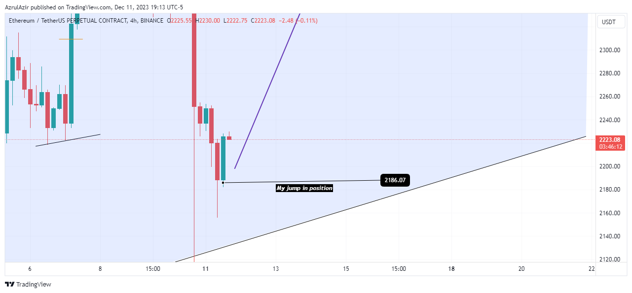 BINANCE:ETHUSDT.P Chart Image by Rendra_Azrulsyah