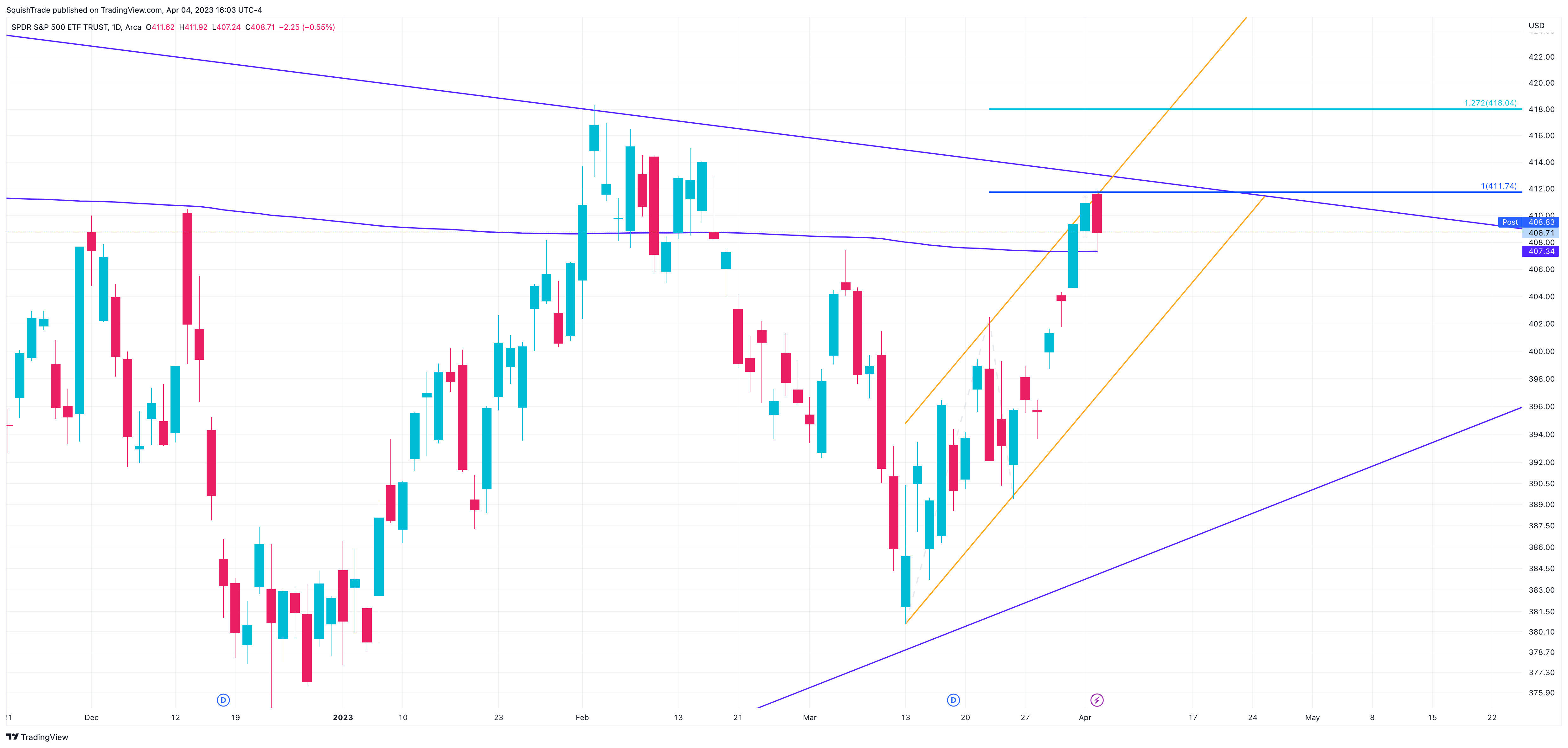 AMEX:SPY Chart Image by SquishTrade