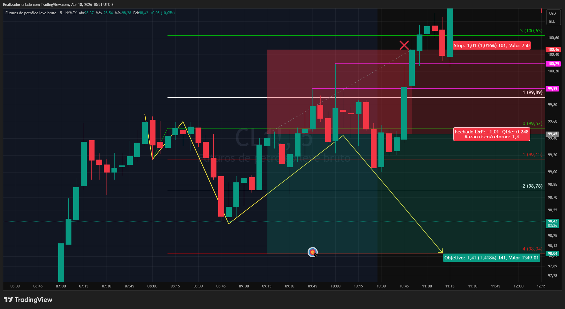 NYMEX_DL:CL1! Chart Image by Realizador
