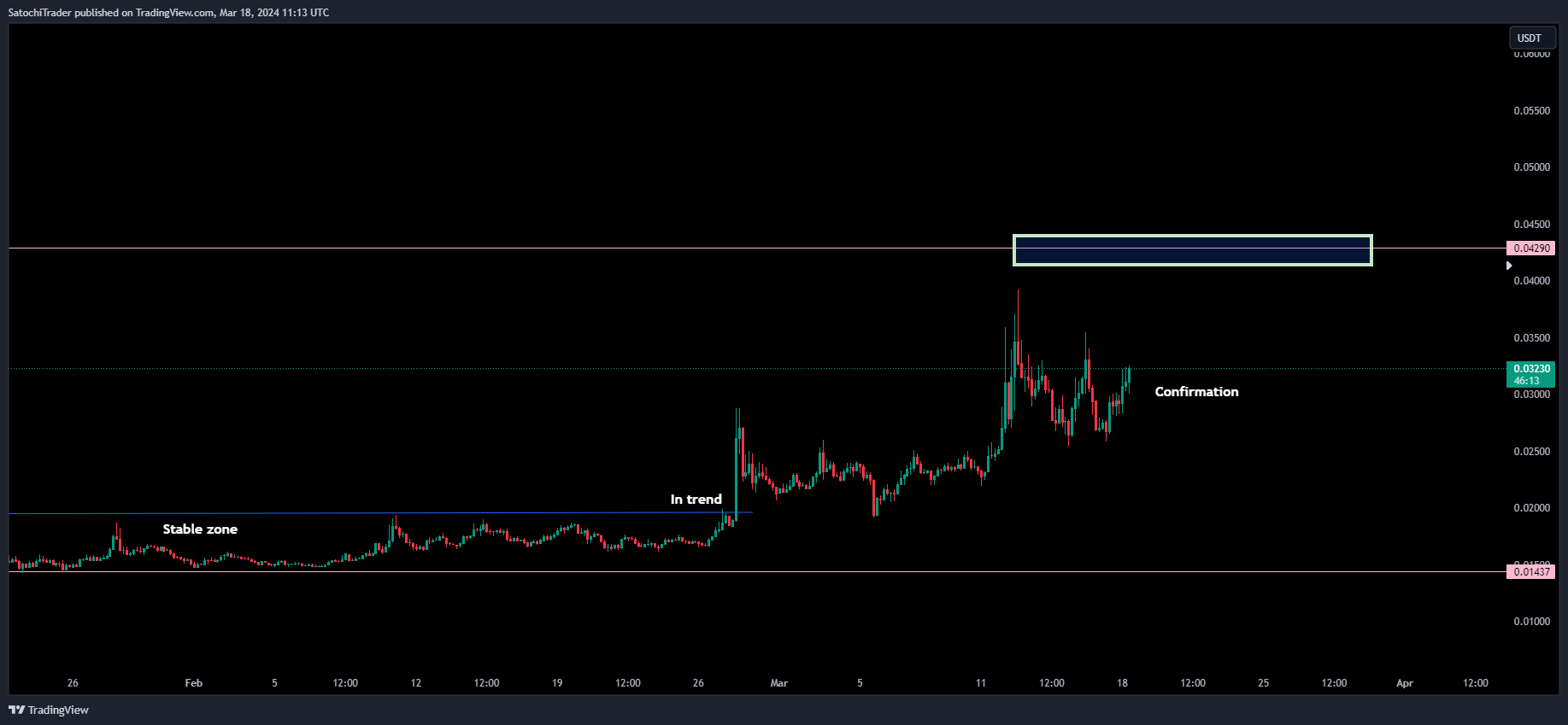BINANCE:QIUSDT Chart Image by SatochiTrader