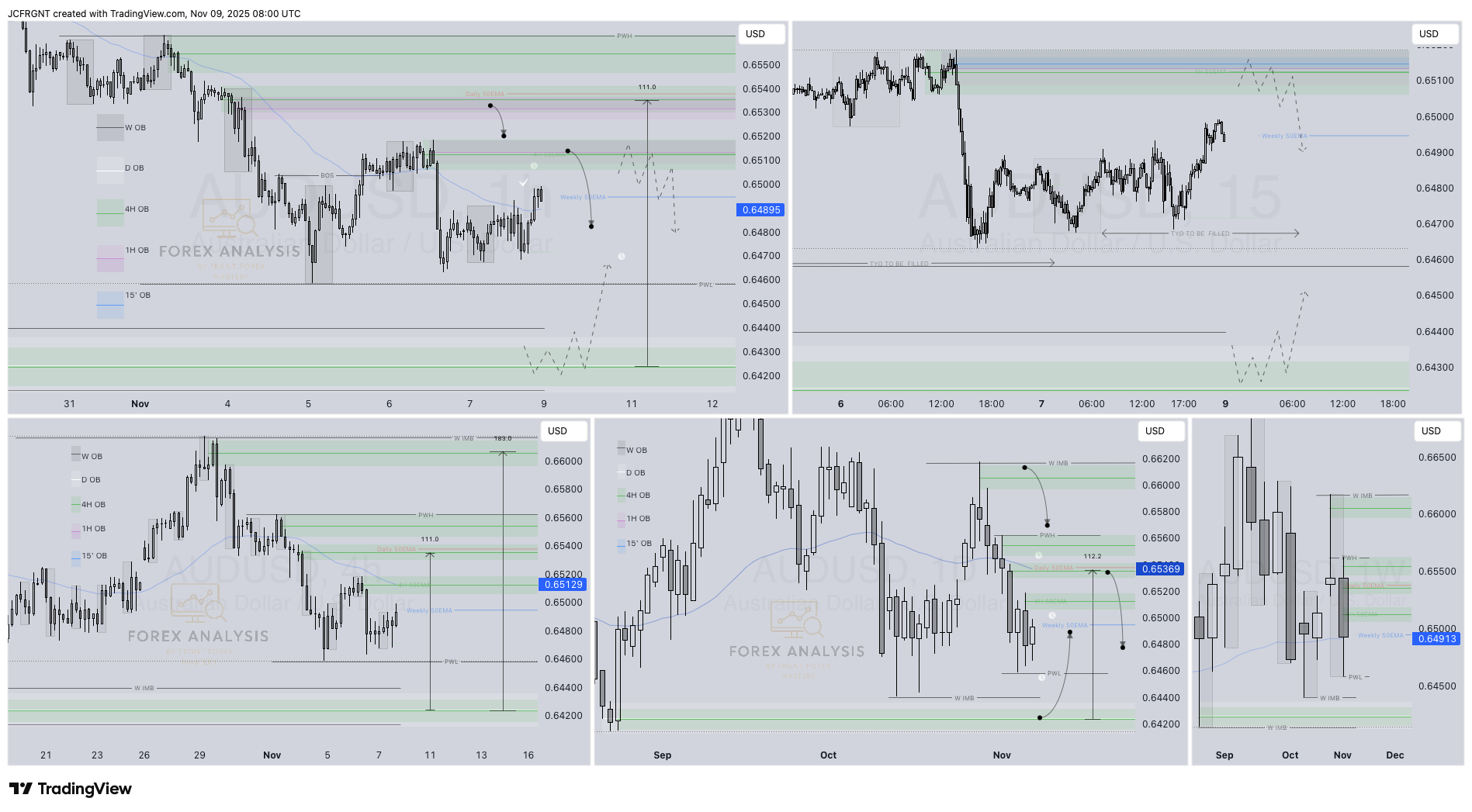 OANDA:AUDUSD Chart Image by JCFRGNT