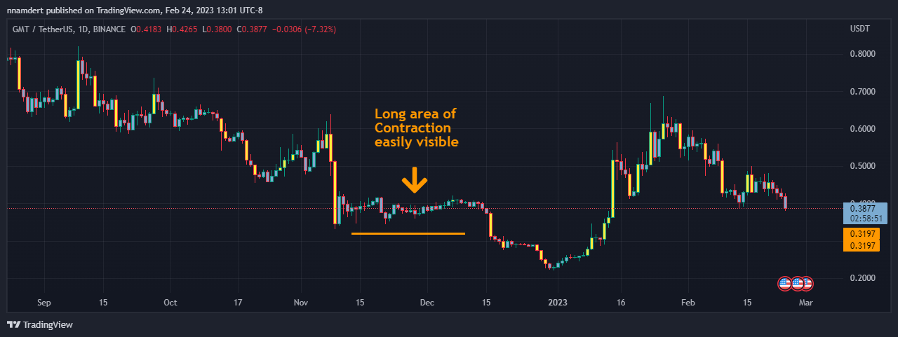 BINANCE:GMTUSDT Imagem do gráfico por nnamdert