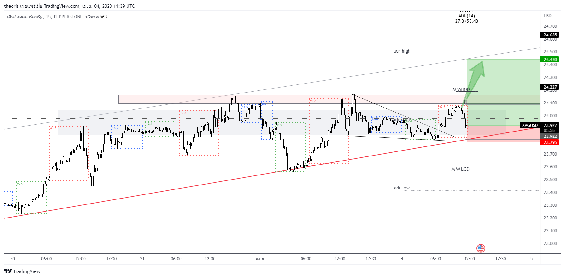 PEPPERSTONE:XAGUSD Chart Image by theoris