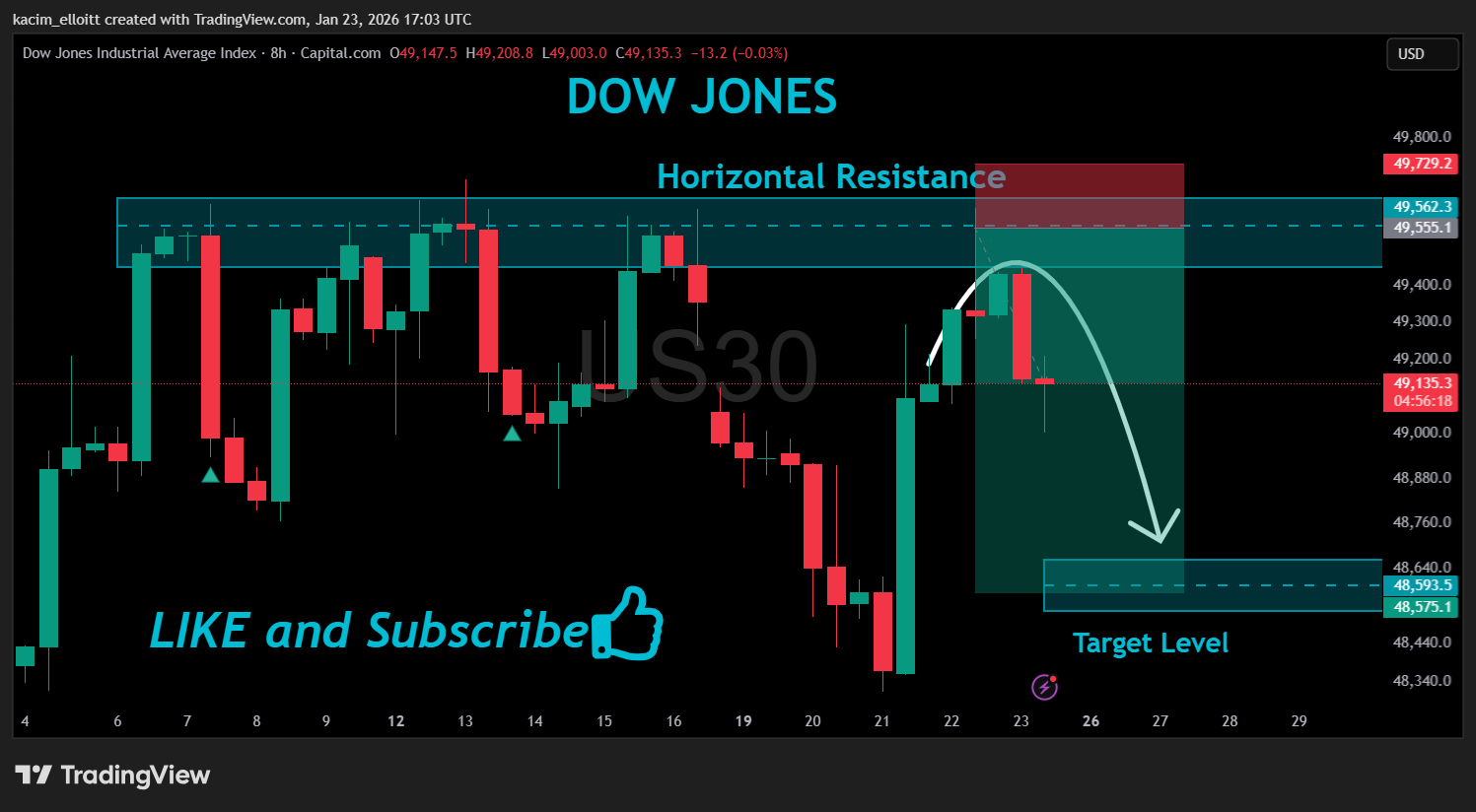 CAPITALCOM:US30 Chart Image by kacim_elloitt