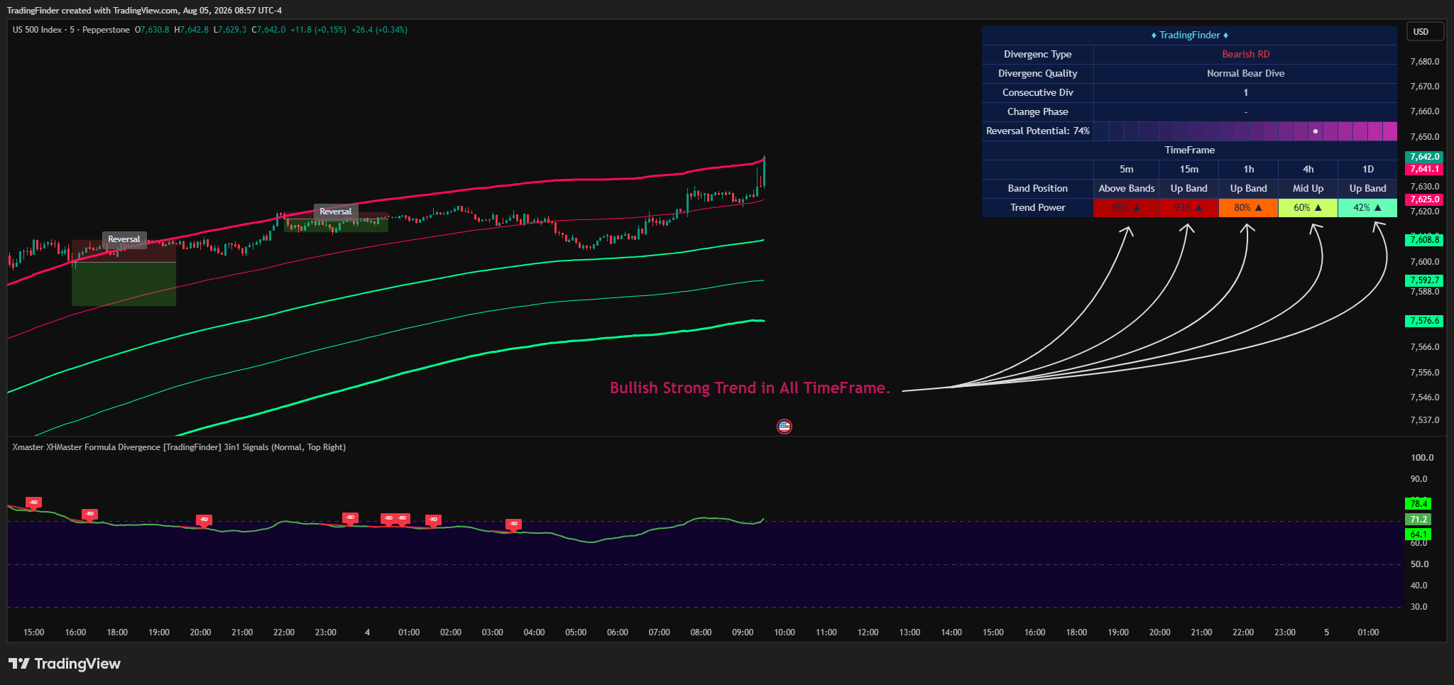 PEPPERSTONE:US500 Chart Image by TradingFinder