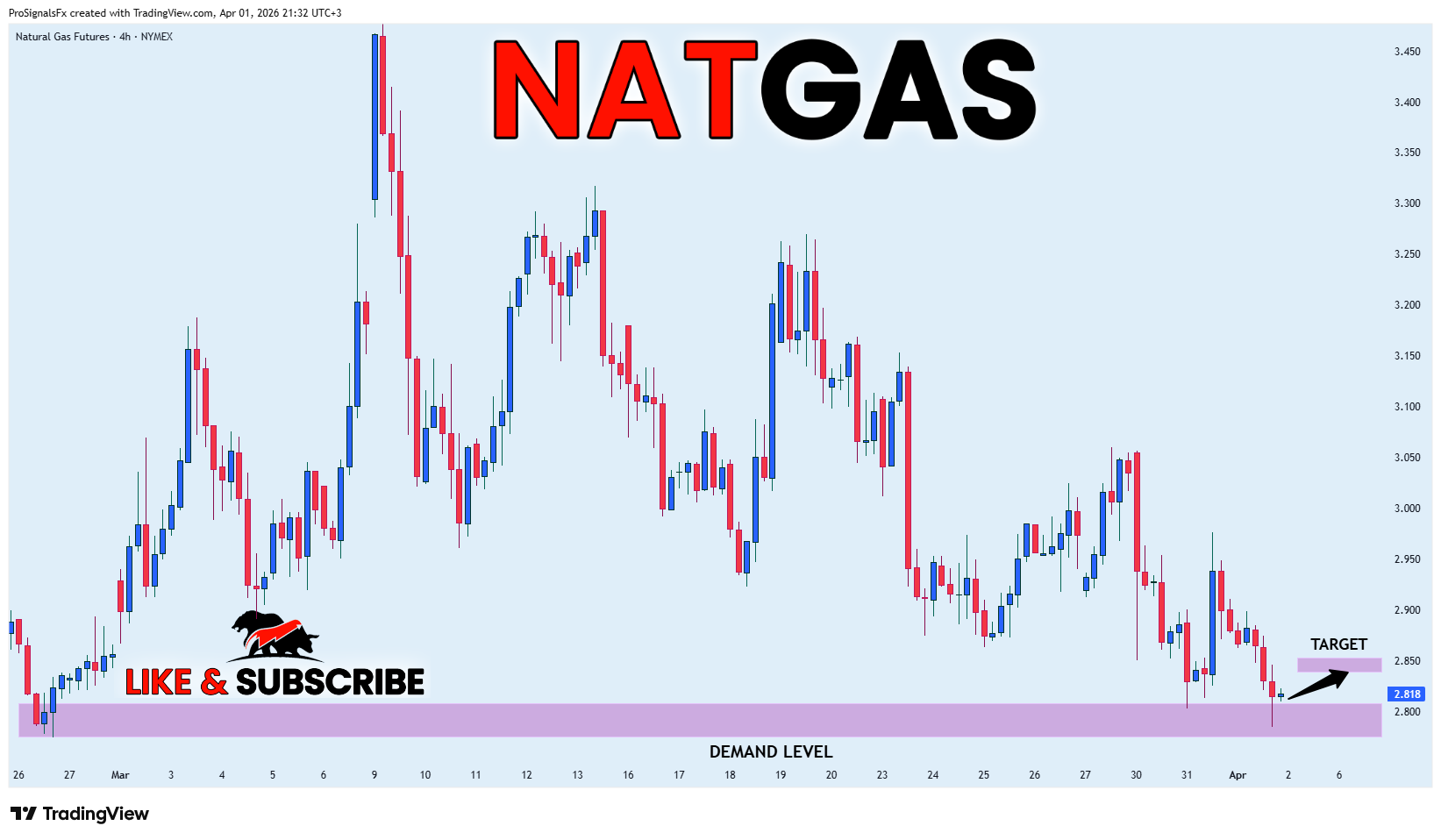 NYMEX_DL:NG1! Chart Image by ProSignalsFx