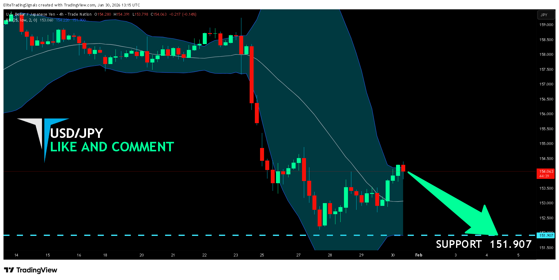 TRADENATION:USDJPY Chart Image by EliteTradingSignals
