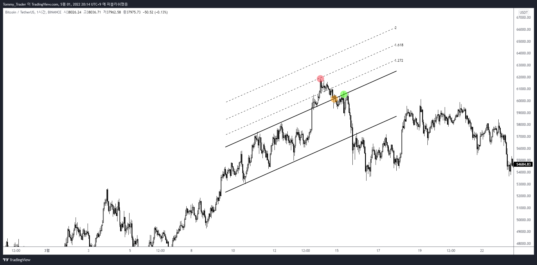 BINANCE:BTCUSDT Chart Image by Tommy_Trader