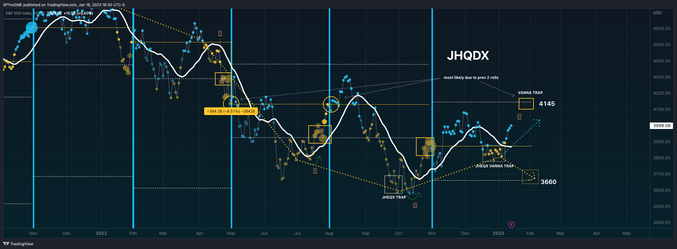SP:SPX Chart Image by SPYvsGME