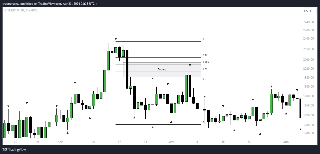 BINANCE:ETHUSDT.P Chart Image by truepersonal
