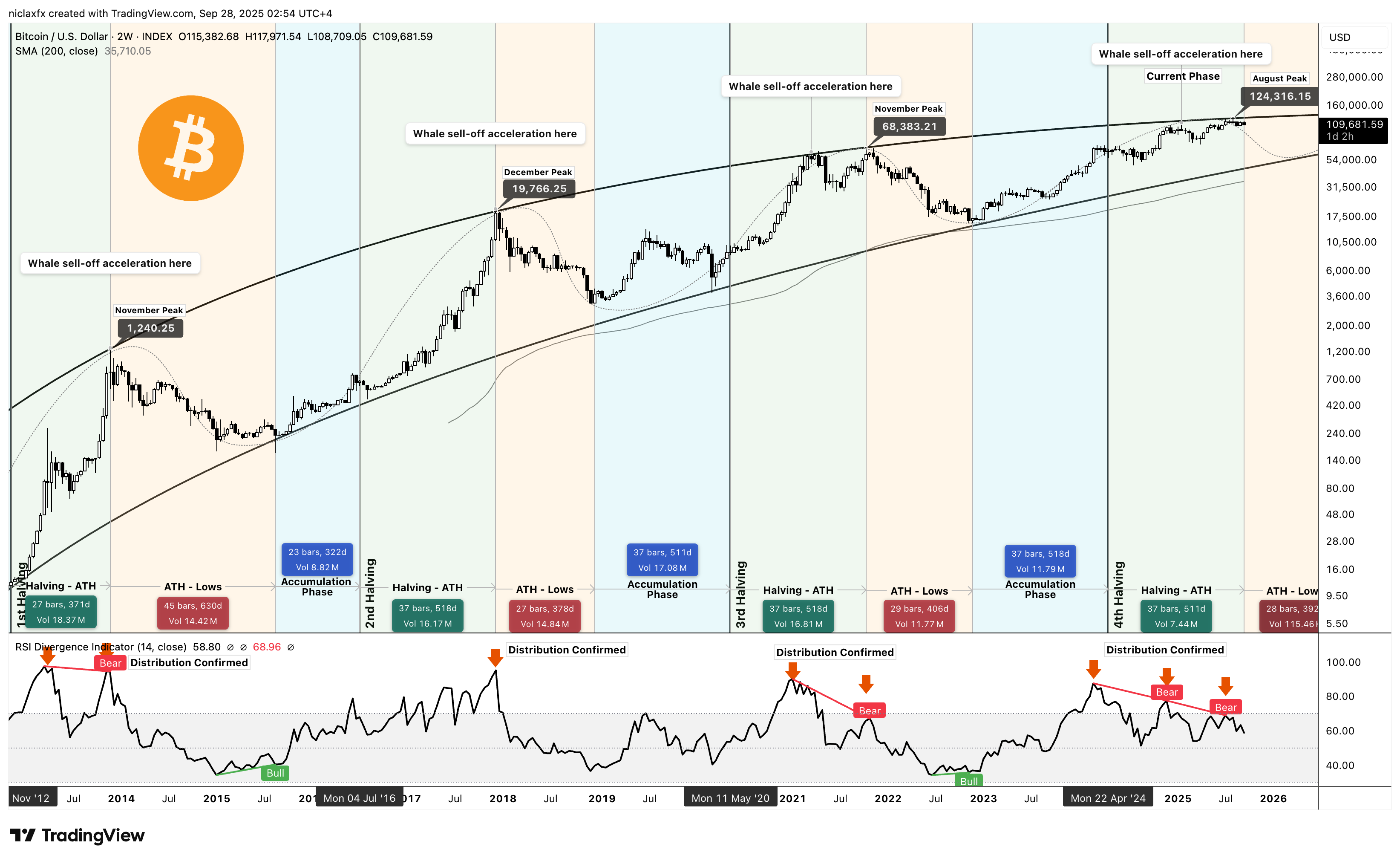 INDEX:BTCUSD Chart Image by niclaxfx