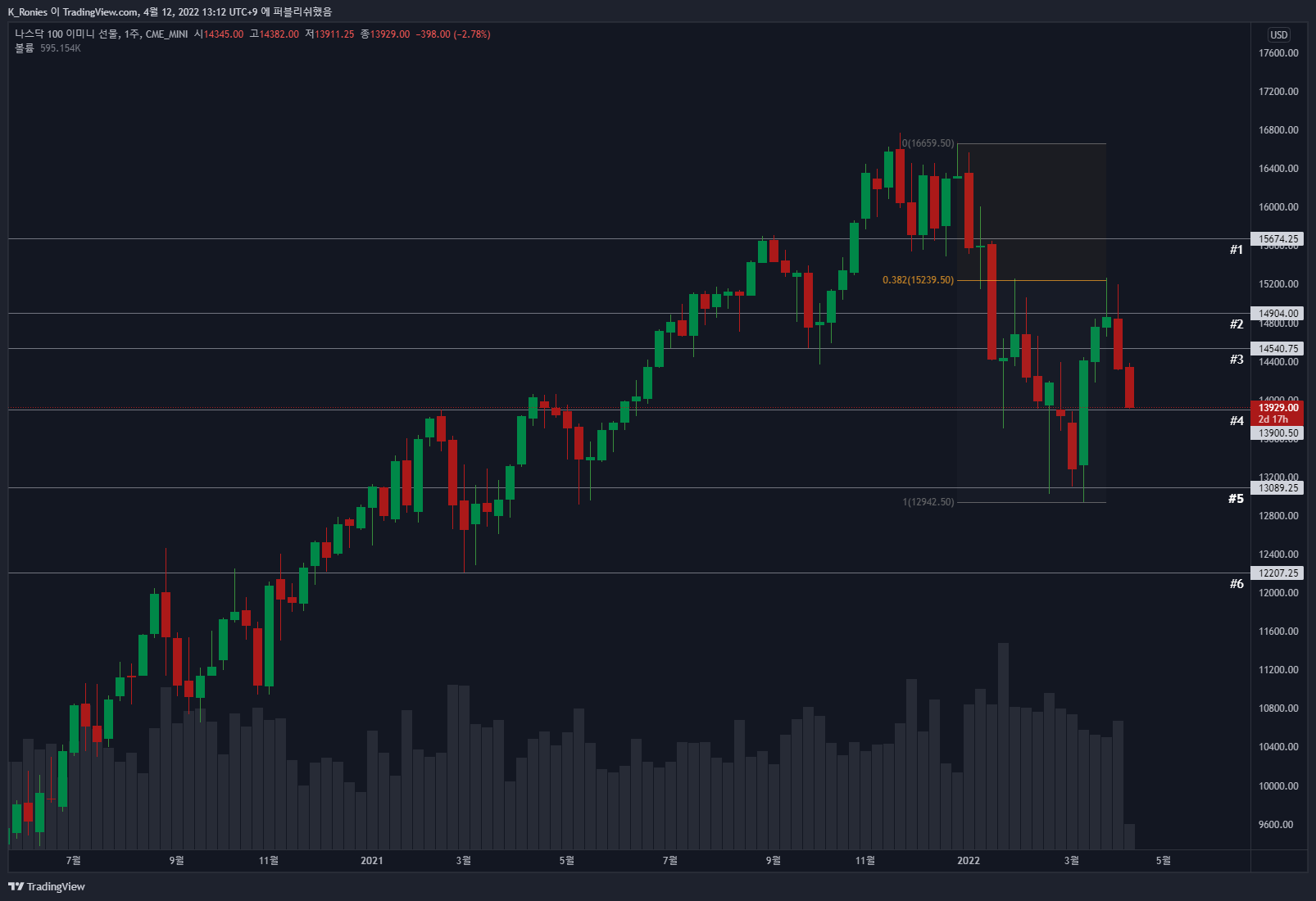 CME_MINI:NQ1! Chart Image by K_Ronies