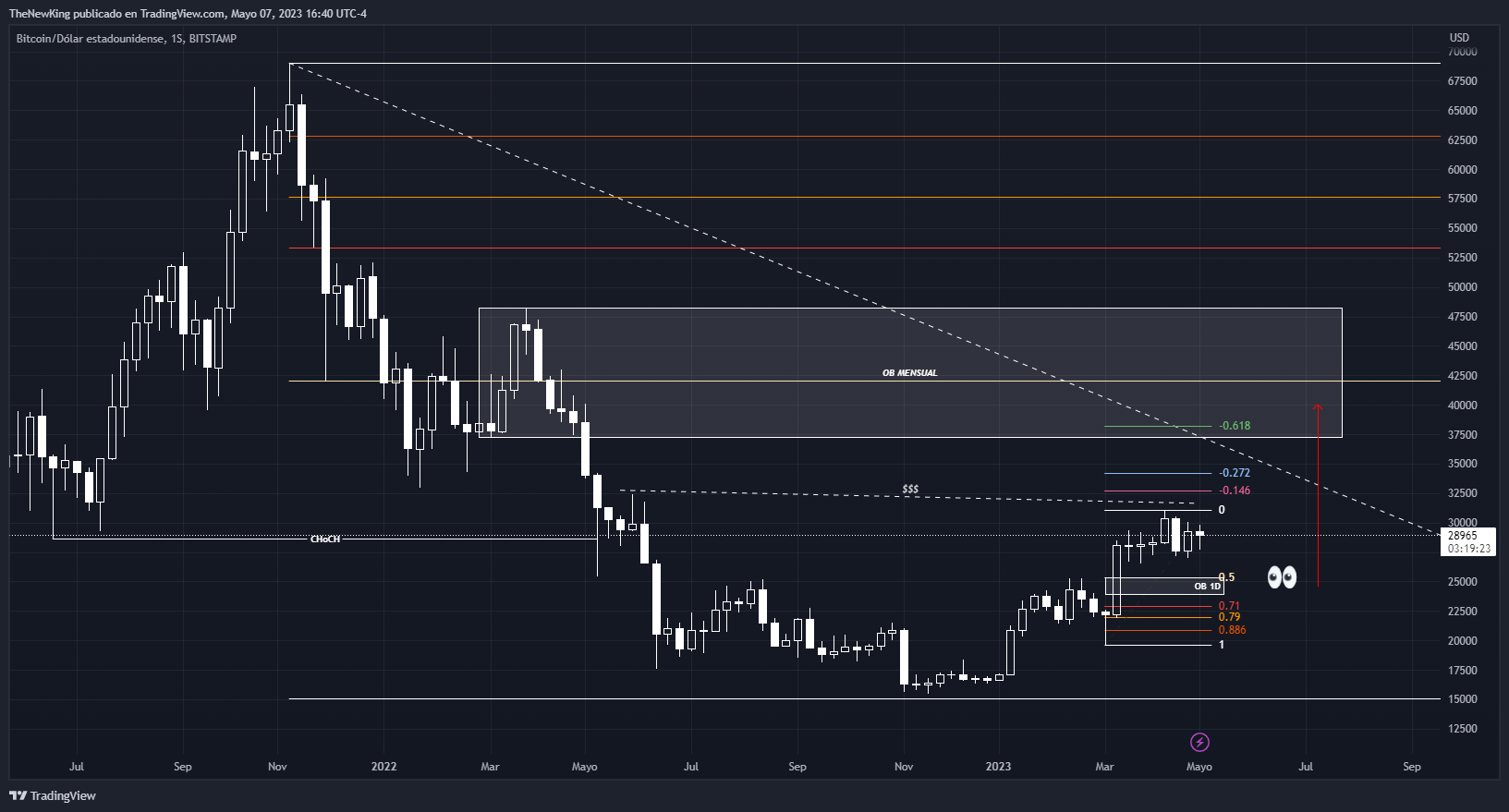 BITSTAMP:BTCUSD Chart Image by NUEVO_REY