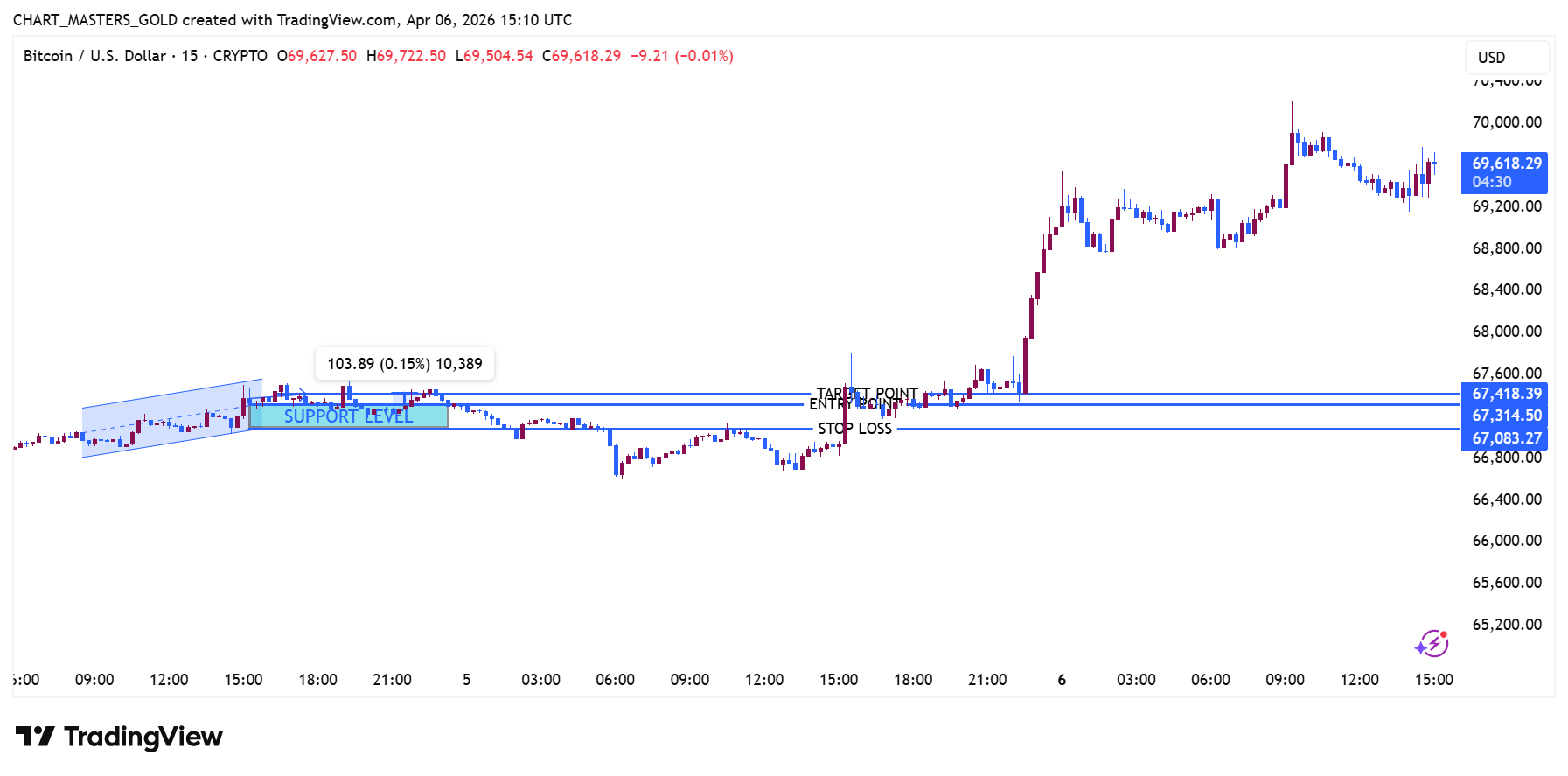 CRYPTO:BTCUSD Chart Image by CRT-ICT-MARKET-GOLD-SIGNALS