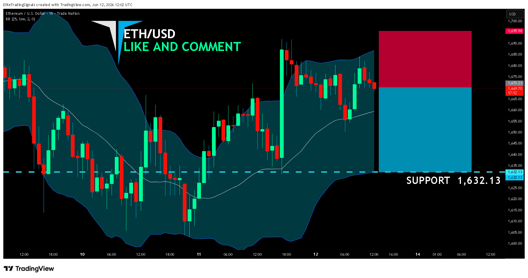 TRADENATION:ETHUSD Immagine del grafico by EliteTradingSignals