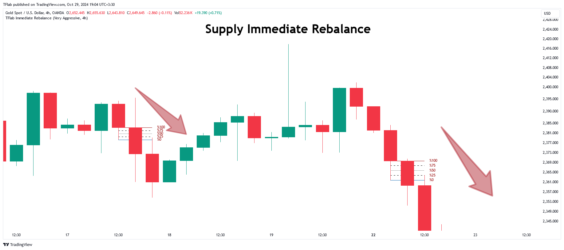 OANDA:XAUUSD Chart Image by TradingFinder