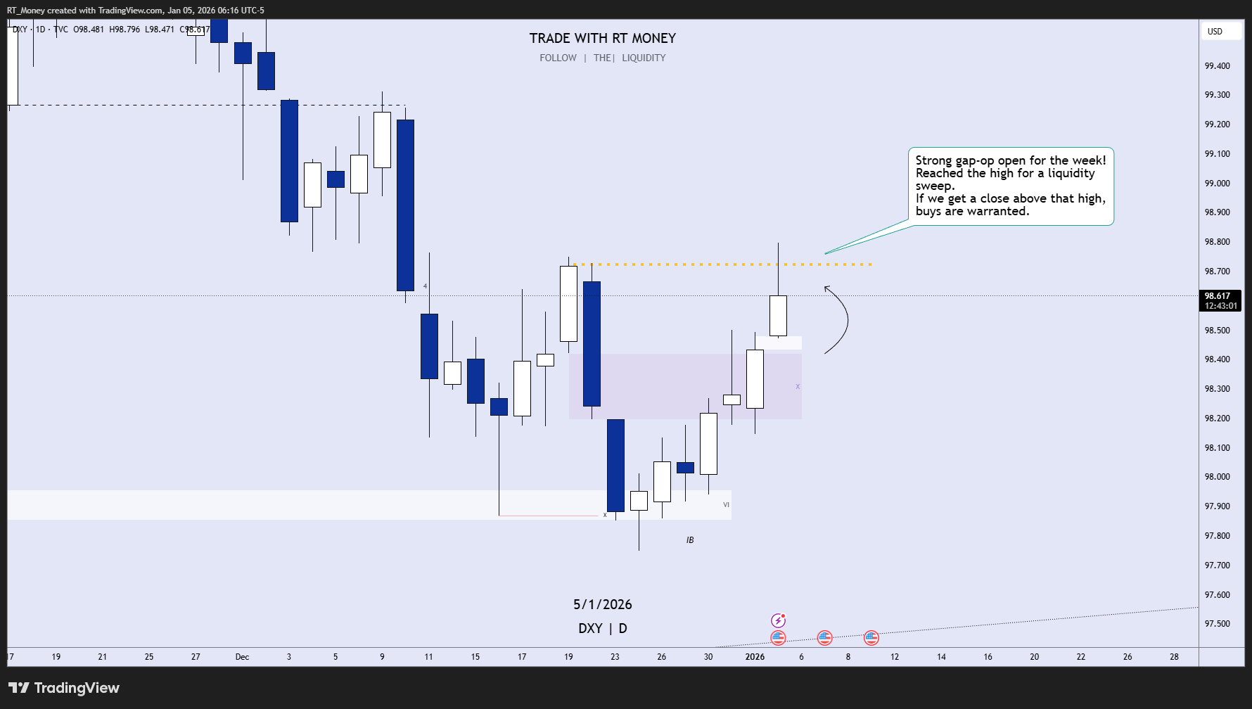 TVC:DXY صورة الرسم البياني by RT_Money