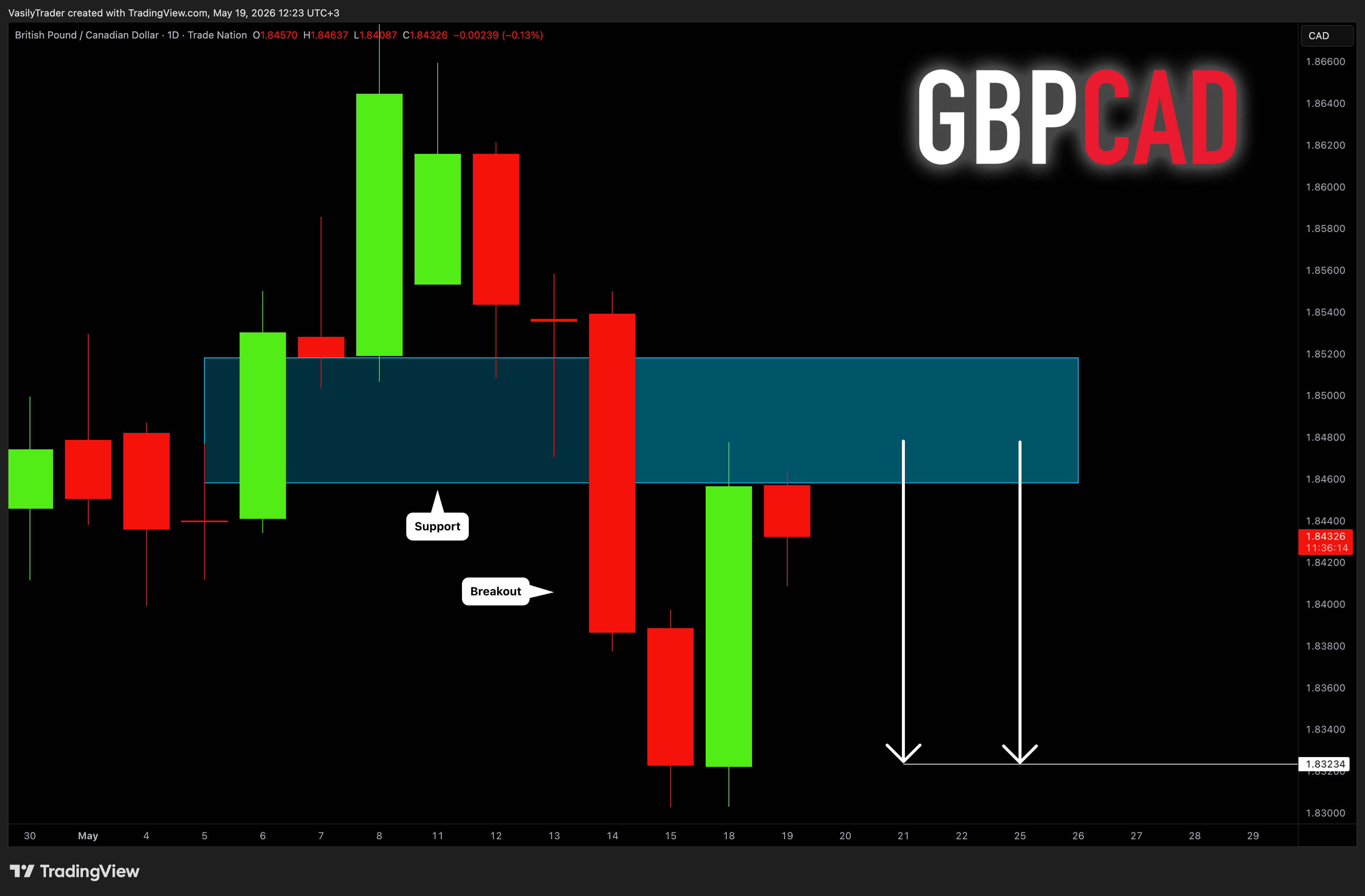 TRADENATION:GBPCAD Chart Image by VasilyTrader