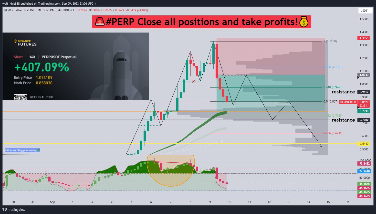 BINANCE:PERPUSDT.P Obraz wykresu od wolf_king888