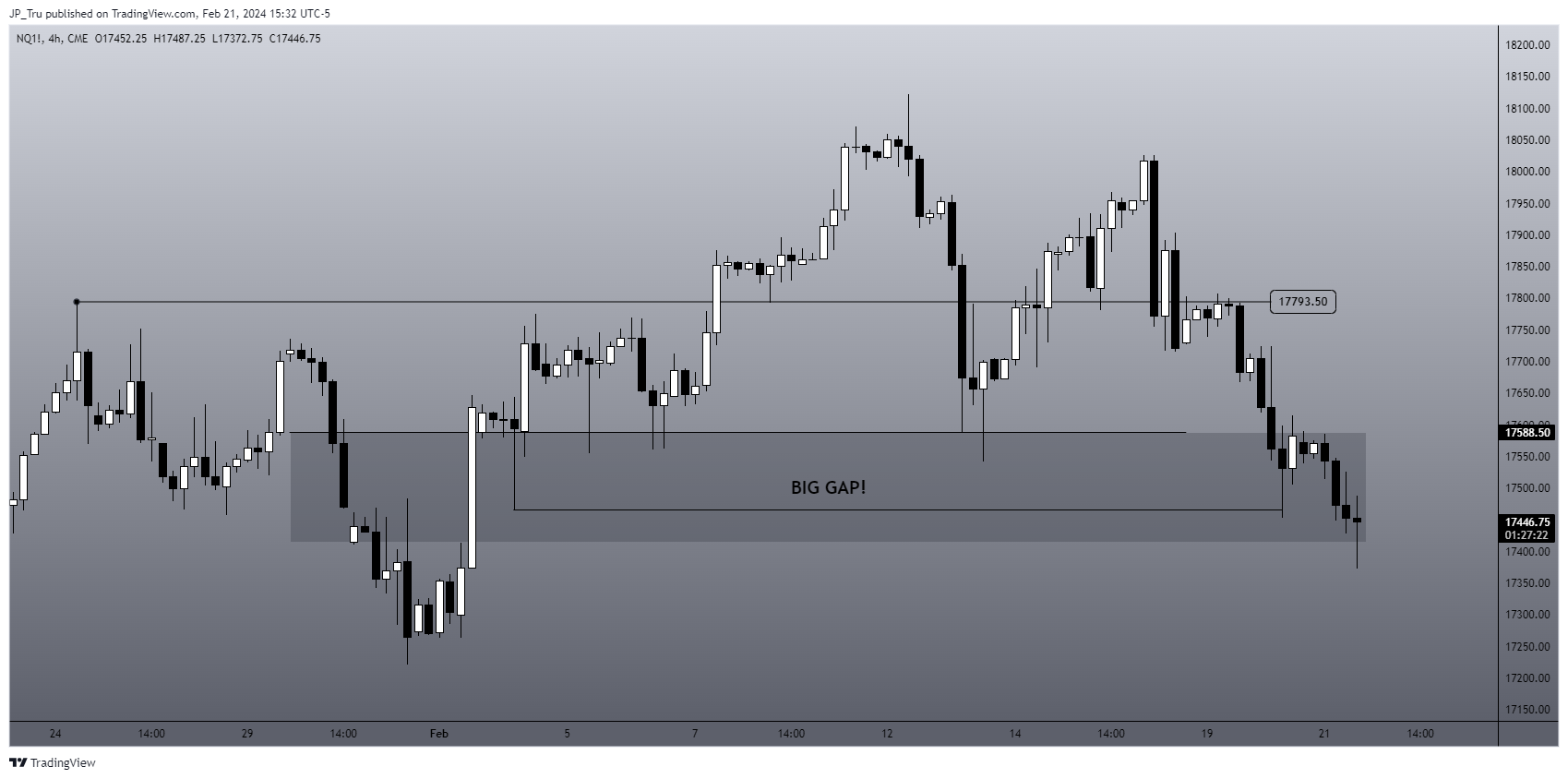 CME_MINI:NQ1! Chart Image by JP_Tru