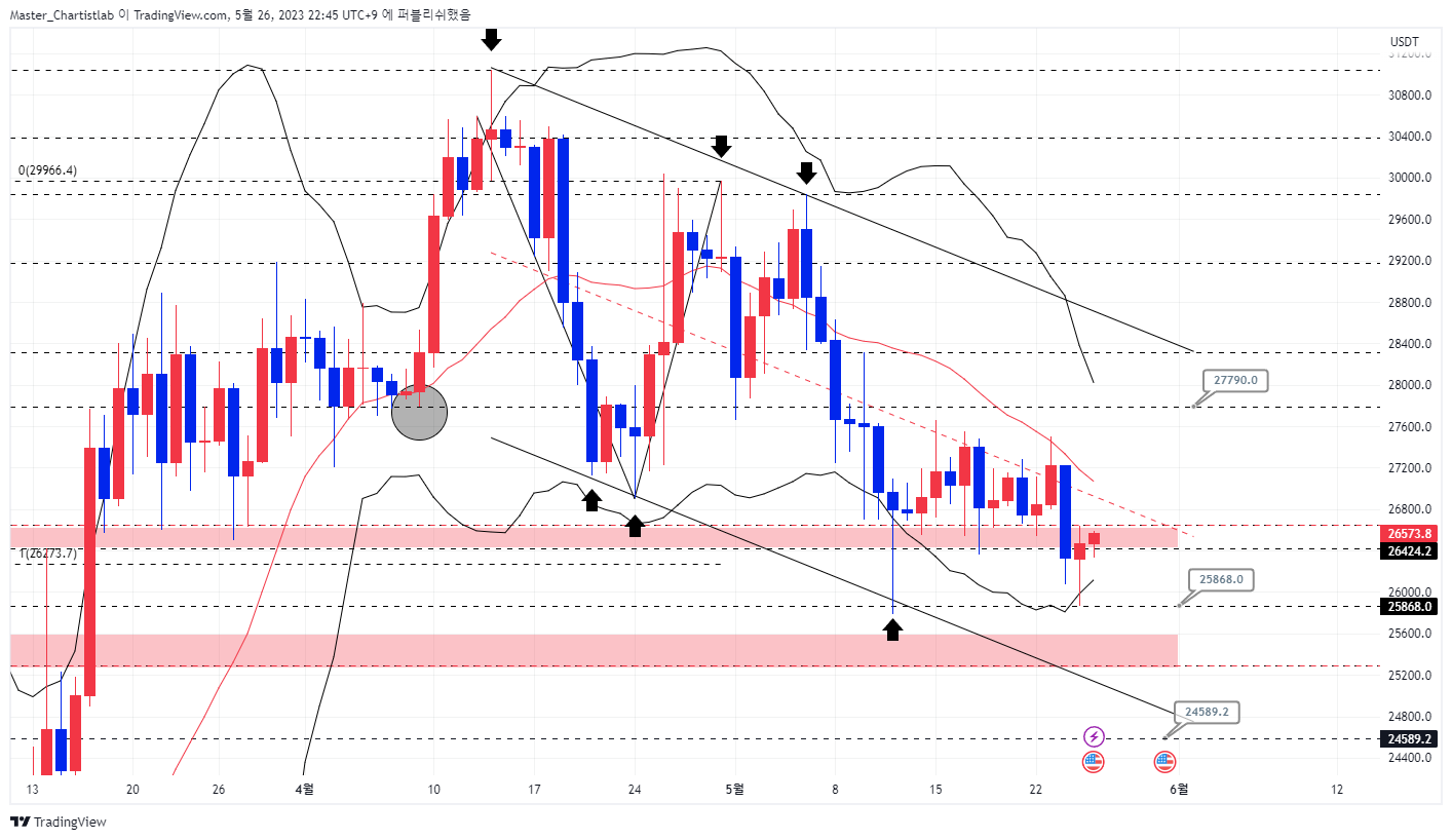 OKX:BTCUSDT Chart Image by Master_Chartistlab
