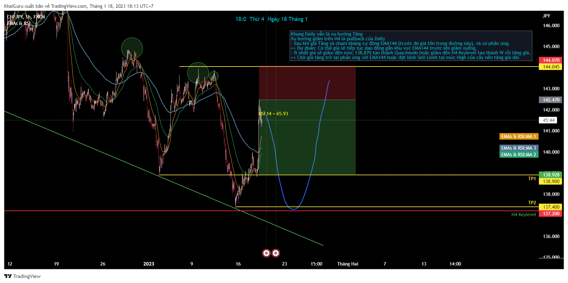 FX:CHFJPY Chart Image by KhaiGuru