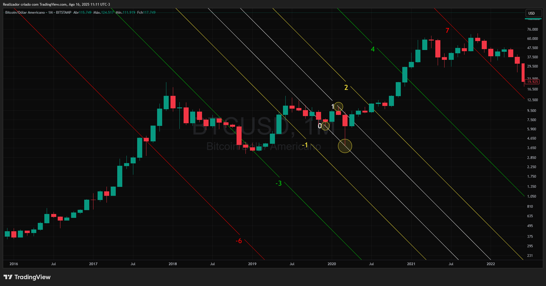 BITSTAMP:BTCUSD Chart Image by Realizador