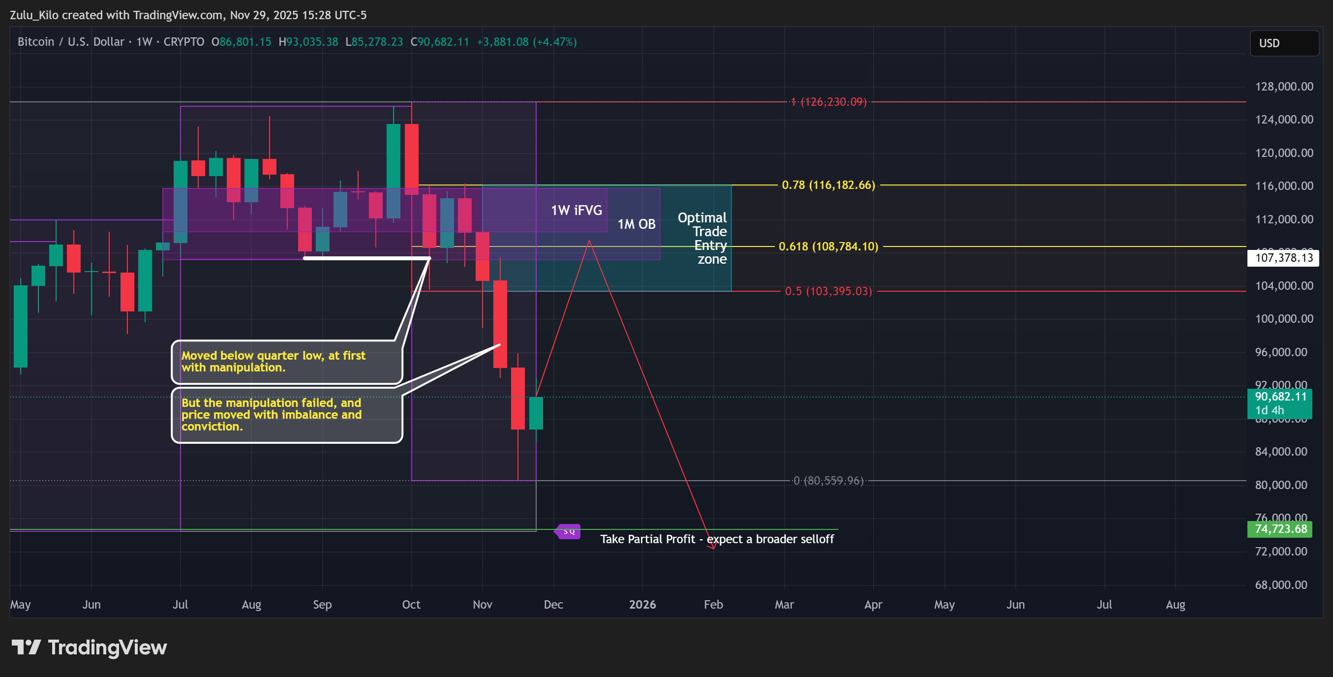 CRYPTO:BTCUSD Chart Image by Zulu_Kilo