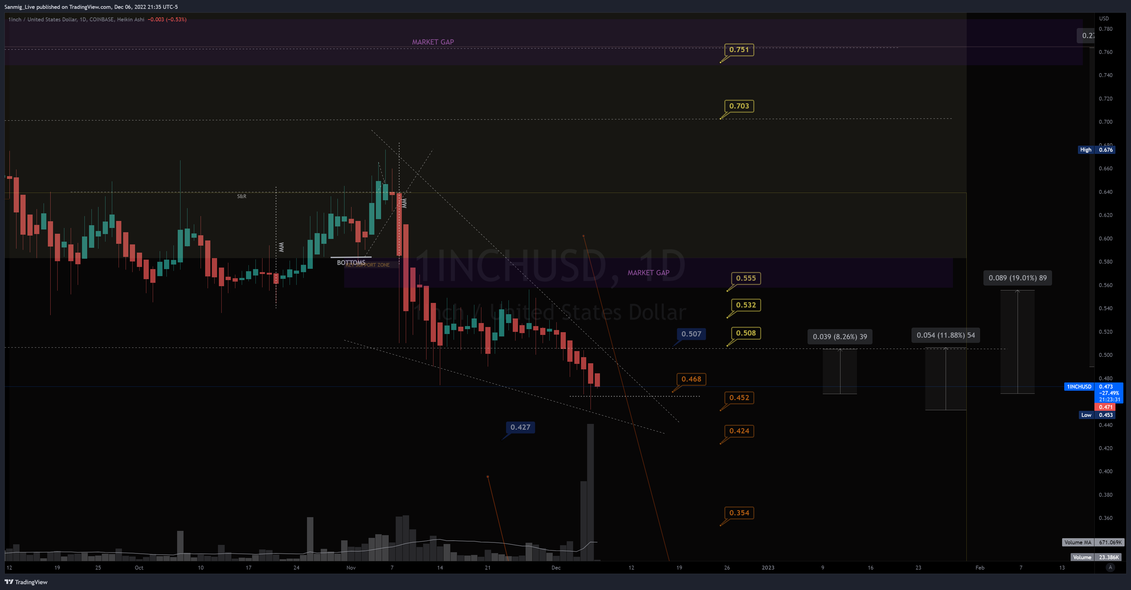 COINBASE:1INCHUSD Image du graphique par The_Crypto_Samurai